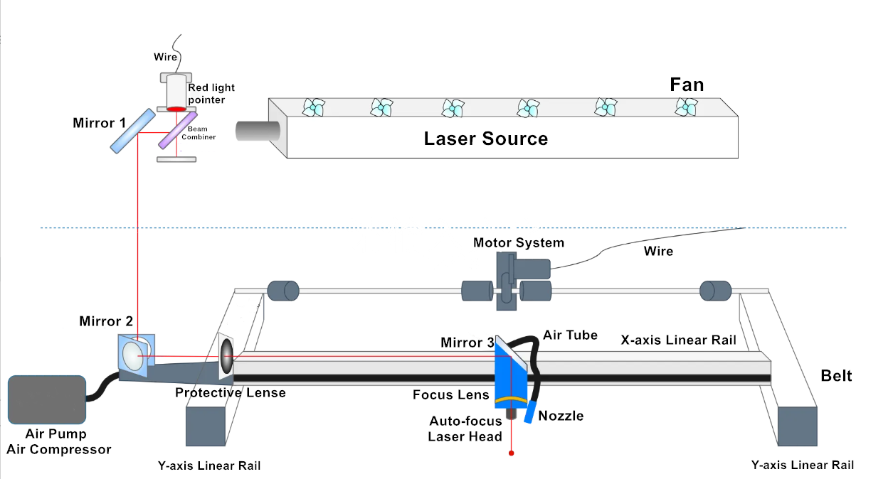 laser beam delivery path in a Thunder Laser Bolt machine