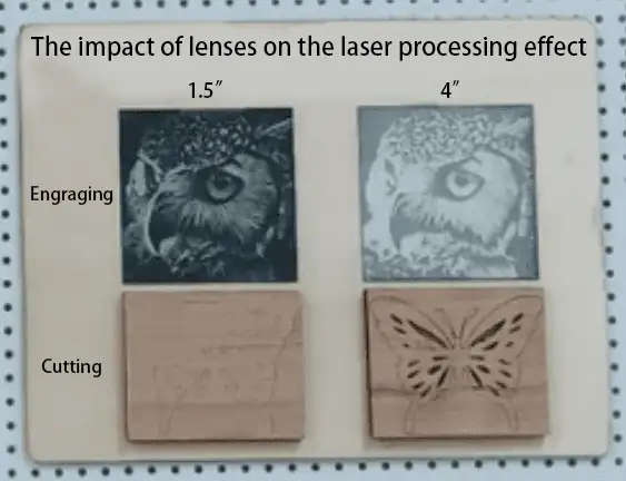 Impact of lens focal length on laser processing effect Impact of lens focal length on laser processing effect