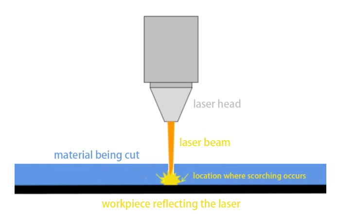 laser work table affects laser material reaction