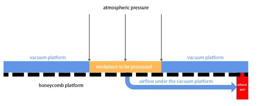 how a vacuum laser work table works