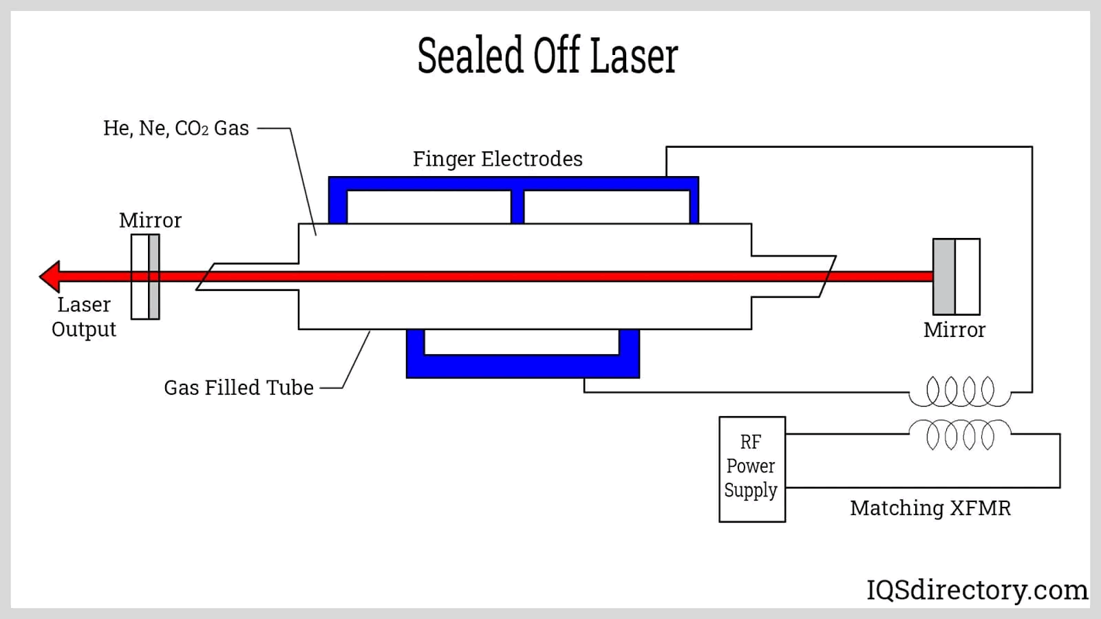 CO2 RF metal laser tube.png