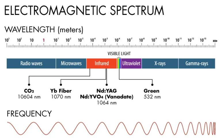 CO2 laser beam wavelength.png