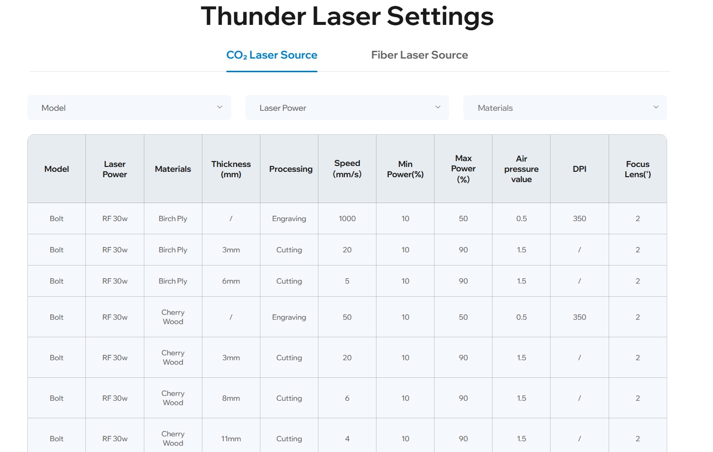 Thunder Laser parameter chart for laser power settings