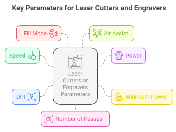 key material parameter settings for laser cutters and engravers