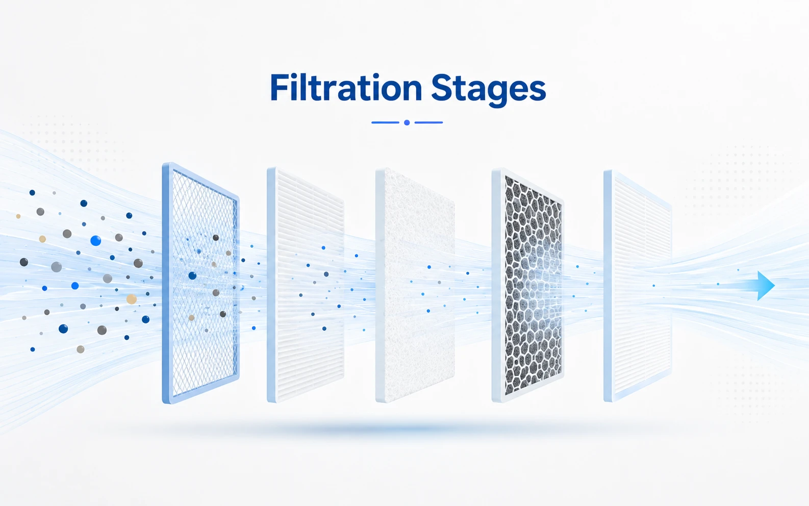 filtration stages filtration stages